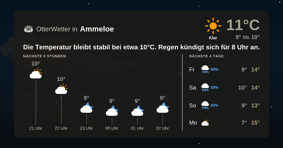 Wetter-Widget-Vorschau mit Vorhersagedaten für Ammeloe