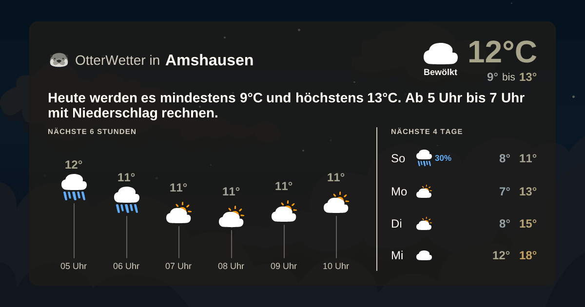 Wetter-Widget-Vorschau mit Vorhersagedaten für Amshausen