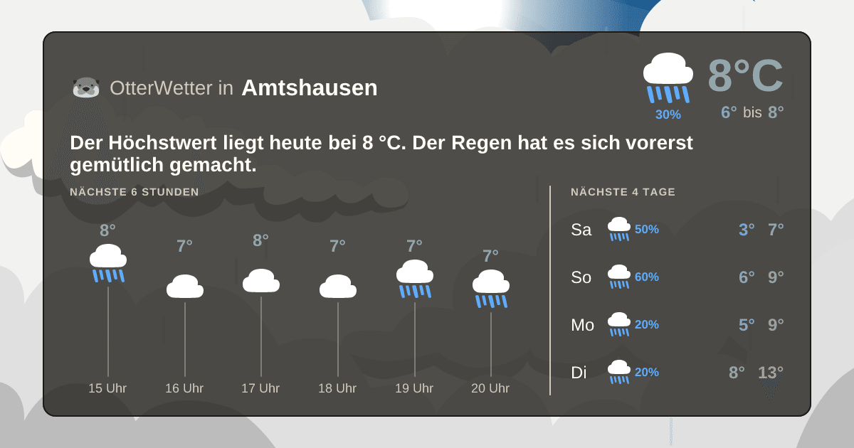 OtterWetter-Widget Amtshausen