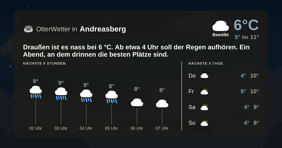 OtterWetter-Widget Andreasberg