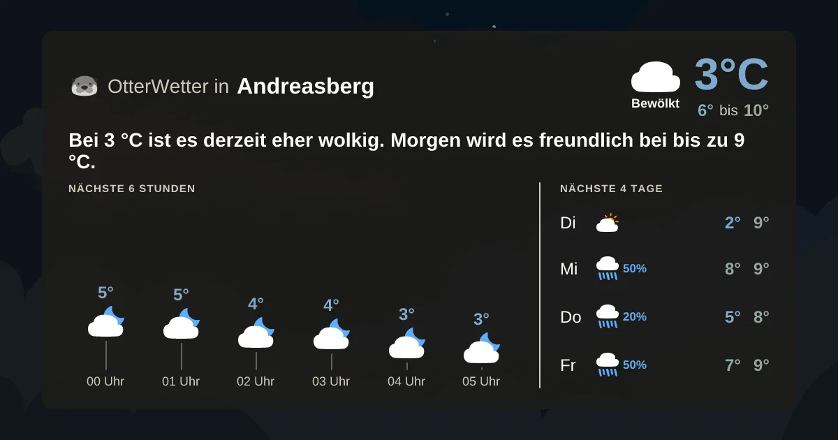 Widget-Vorschau für Andreasberg Wetter-Widget-Vorschau mit Vorhersagedaten für Andreasberg