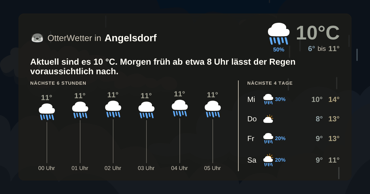 Widget-Vorschau für Angelsdorf Wetter-Widget-Vorschau mit Vorhersagedaten für Angelsdorf