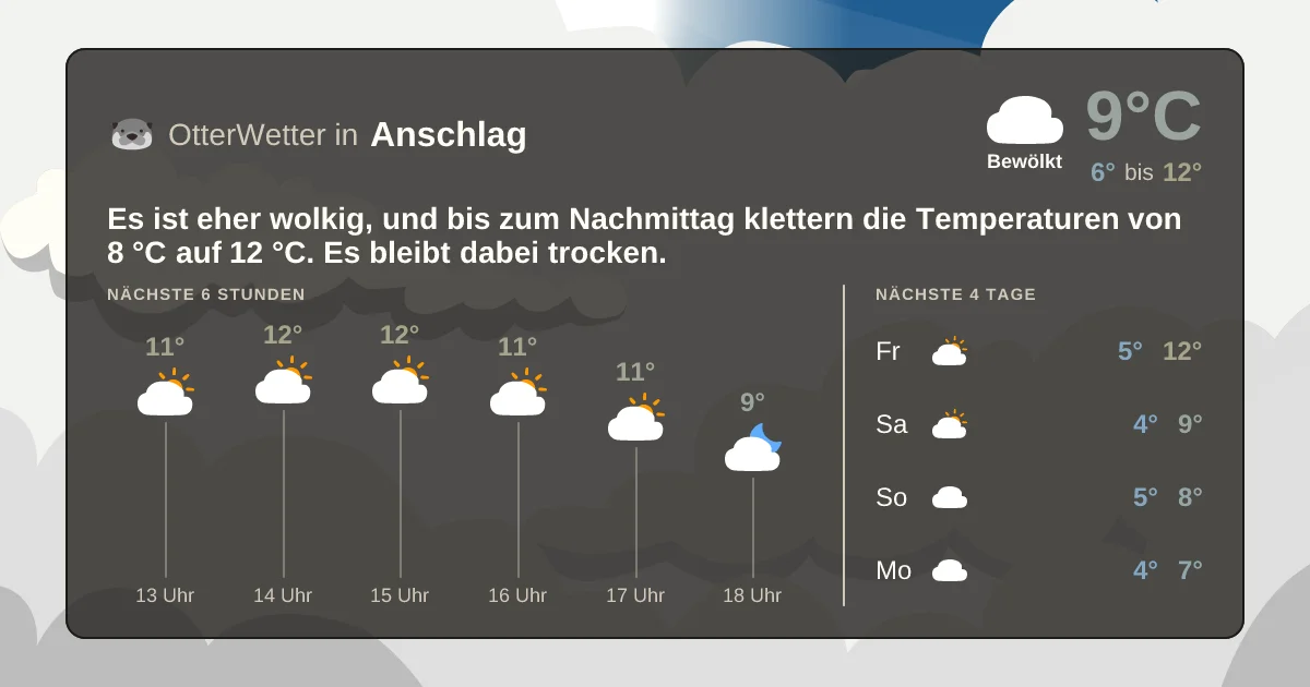 Widget-Vorschau für Anschlag Wetter-Widget-Vorschau mit Vorhersagedaten für Anschlag