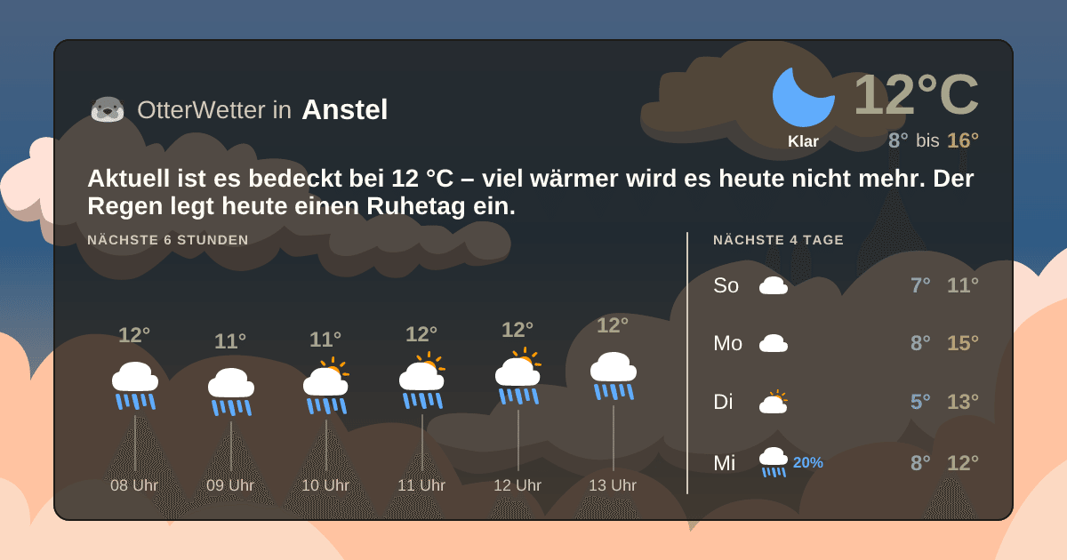 Widget-Vorschau für Anstel Wetter-Widget-Vorschau mit Vorhersagedaten für Anstel
