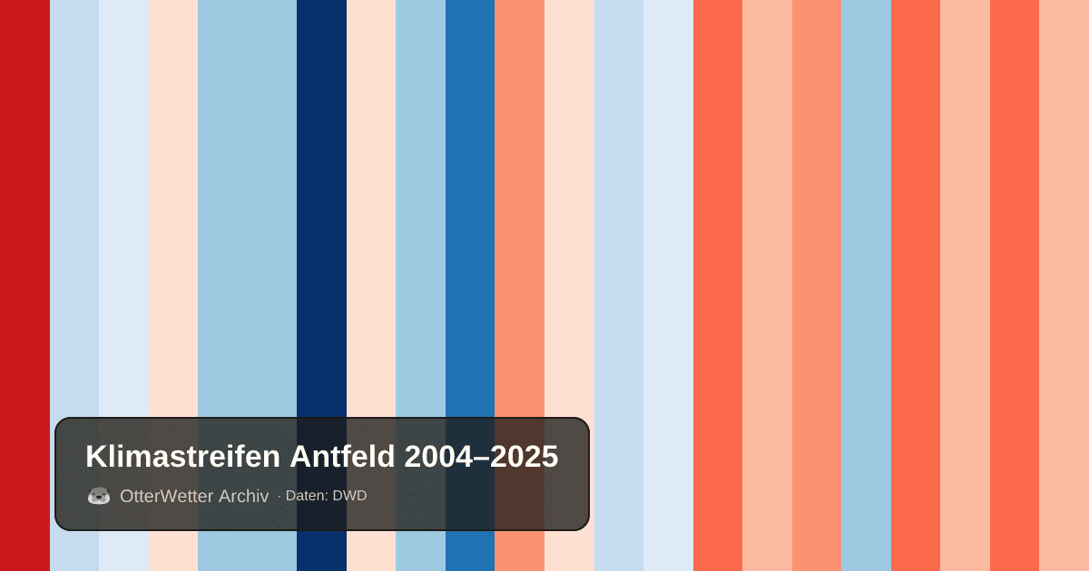 Klimastreifen Antfeld: Jahresmitteltemperaturen von blau (kühler) bis rot (wärmer)