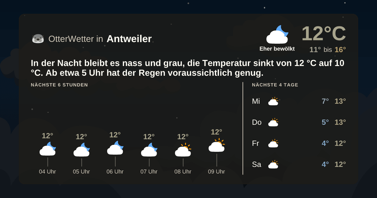 OtterWetter-Widget Antweiler