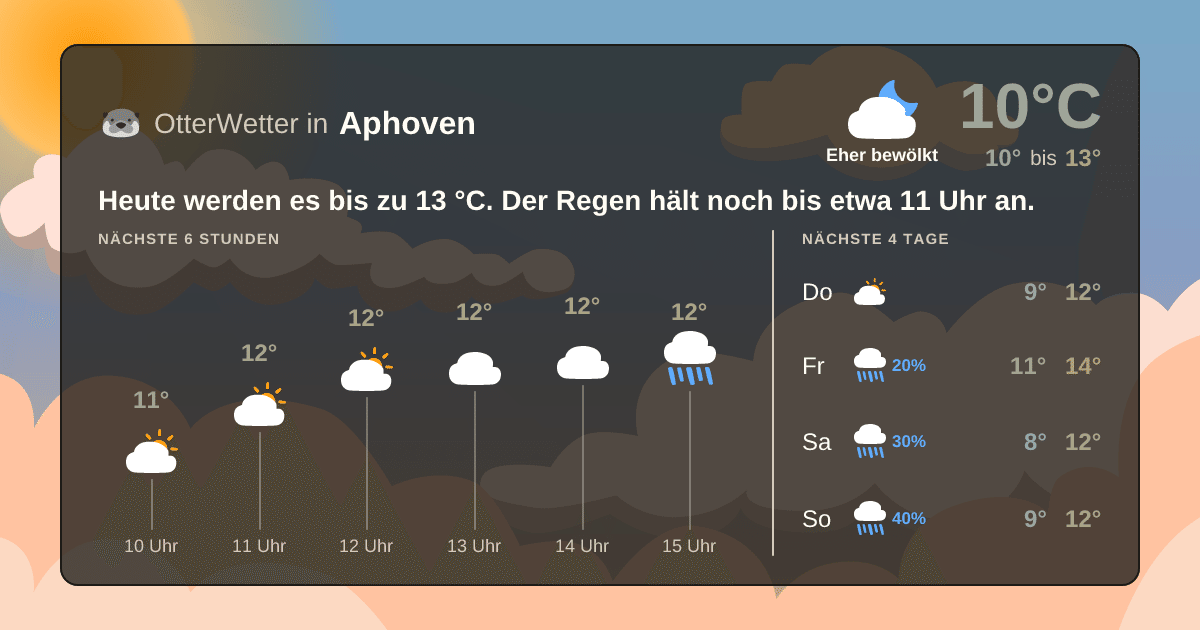 OtterWetter-Widget Aphoven