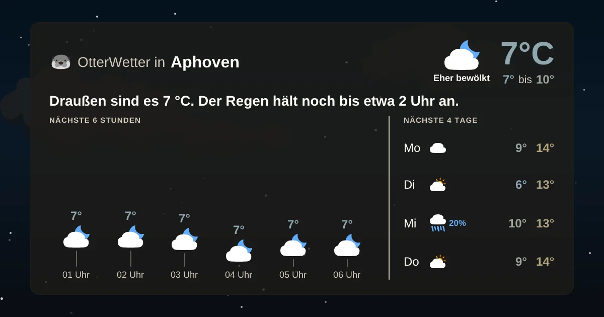 Widget-Vorschau für Aphoven Wetter-Widget-Vorschau mit Vorhersagedaten für Aphoven