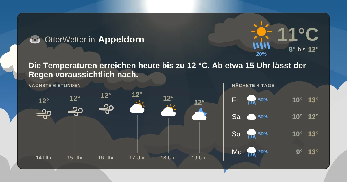 Widget-Vorschau für Appeldorn Wetter-Widget-Vorschau mit Vorhersagedaten für Appeldorn