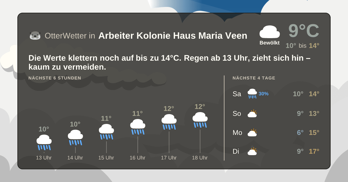 OtterWetter-Widget Arbeiter Kolonie Haus Maria Veen