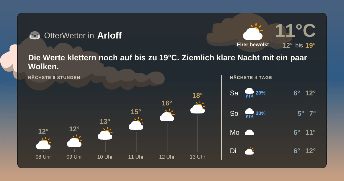 Widget-Vorschau für Arloff Wetter-Widget-Vorschau mit Vorhersagedaten für Arloff