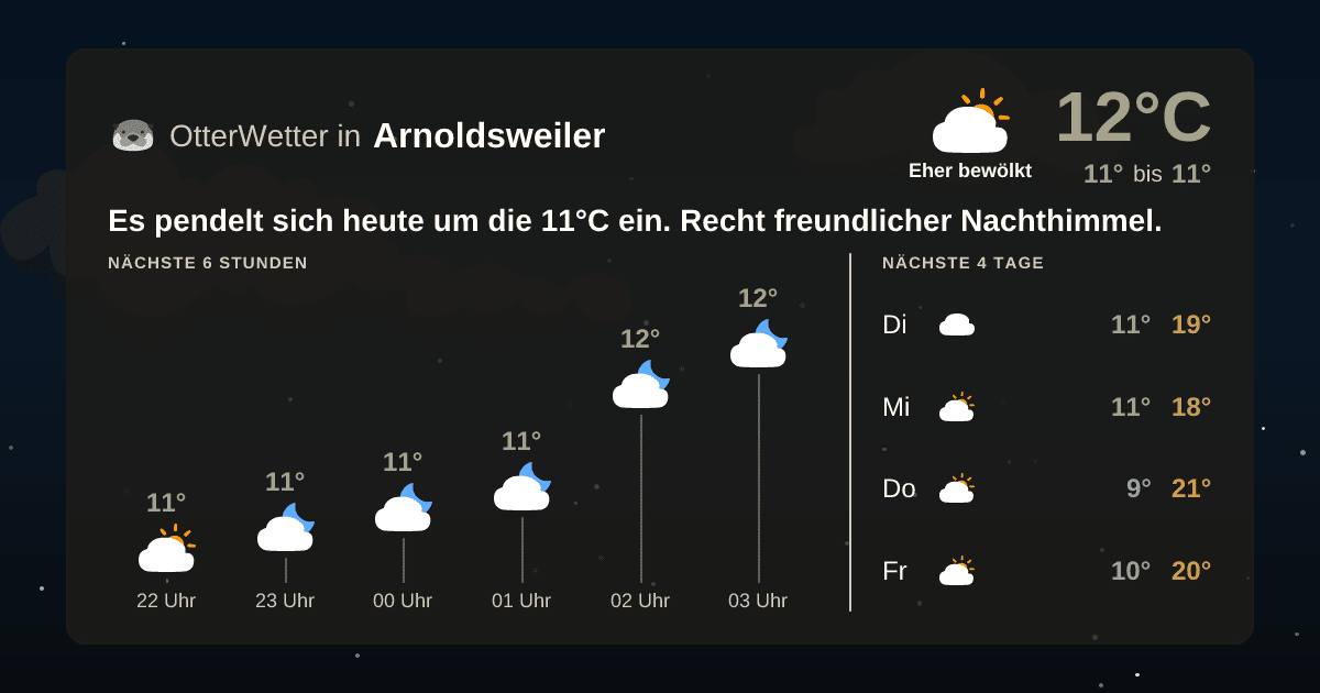 OtterWetter-Widget Arnoldsweiler