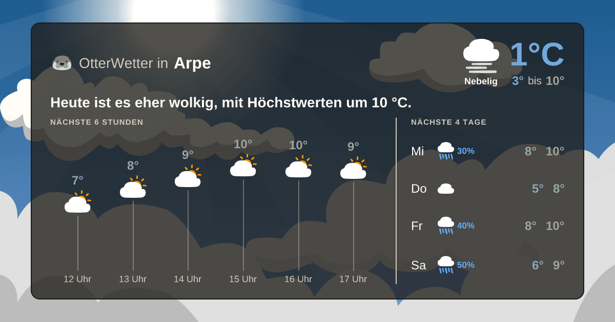 Widget-Vorschau für Arpe Wetter-Widget-Vorschau mit Vorhersagedaten für Arpe