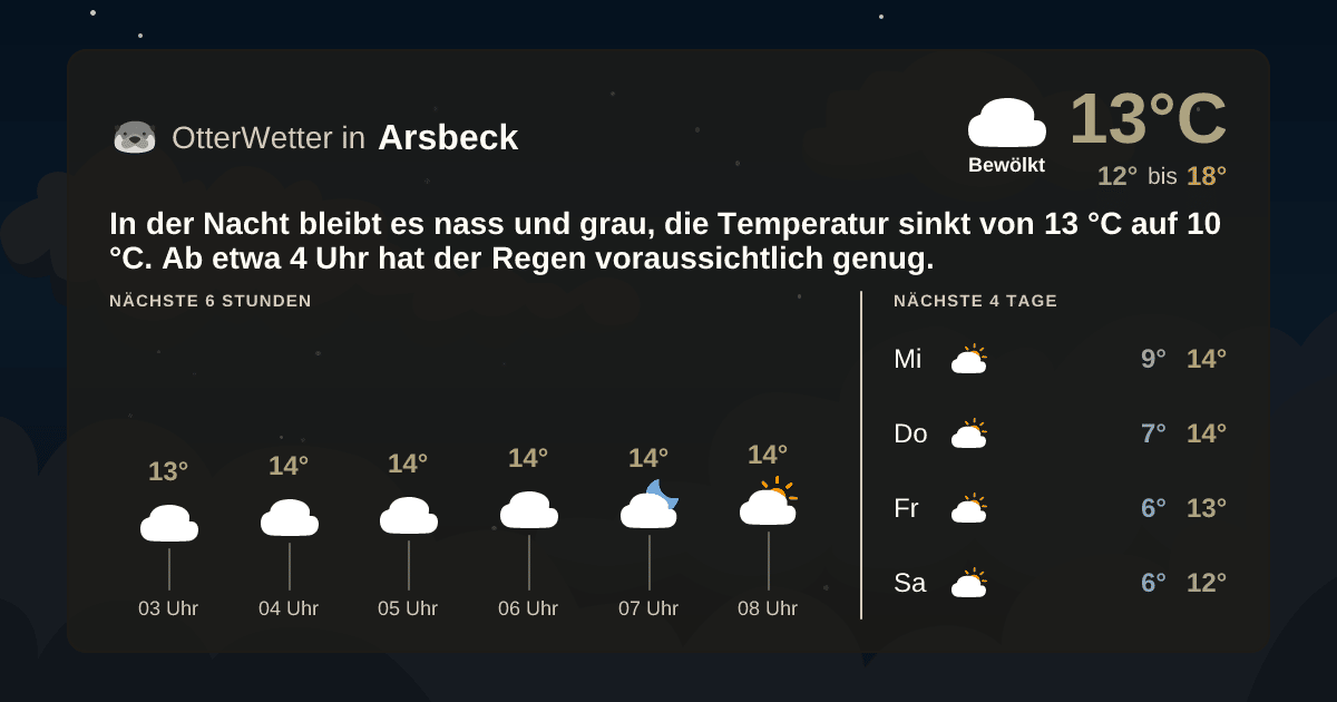 OtterWetter-Widget Arsbeck