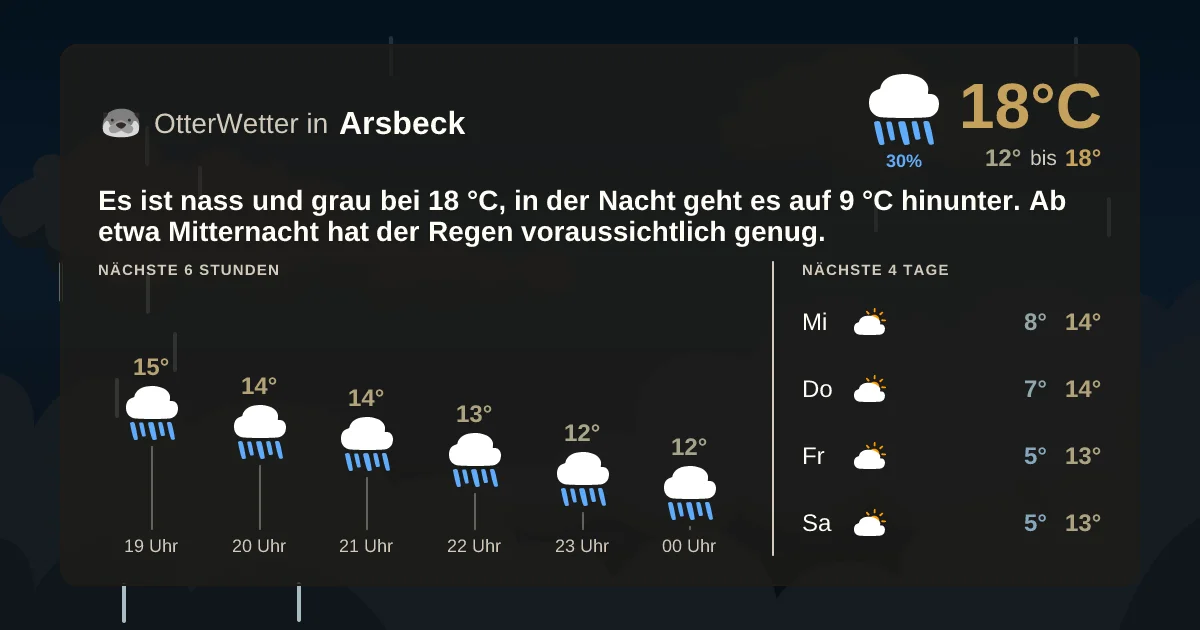 Widget-Vorschau für Arsbeck Wetter-Widget-Vorschau mit Vorhersagedaten für Arsbeck