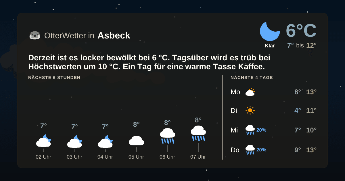 Widget-Vorschau für Asbeck Wetter-Widget-Vorschau mit Vorhersagedaten für Asbeck