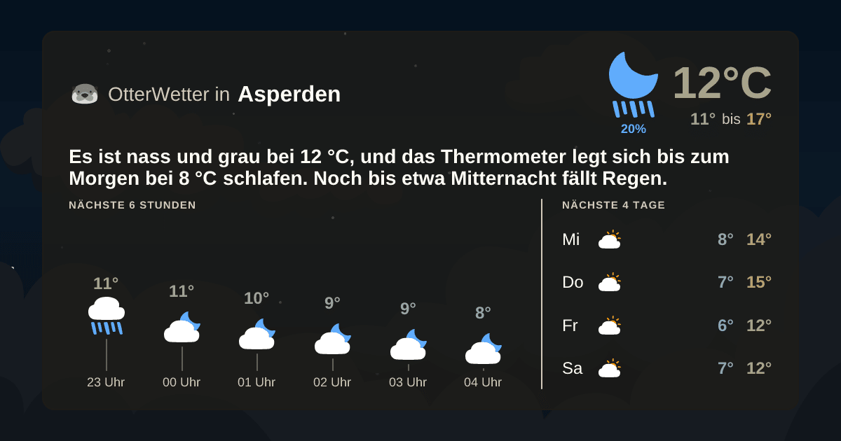 OtterWetter-Widget Asperden