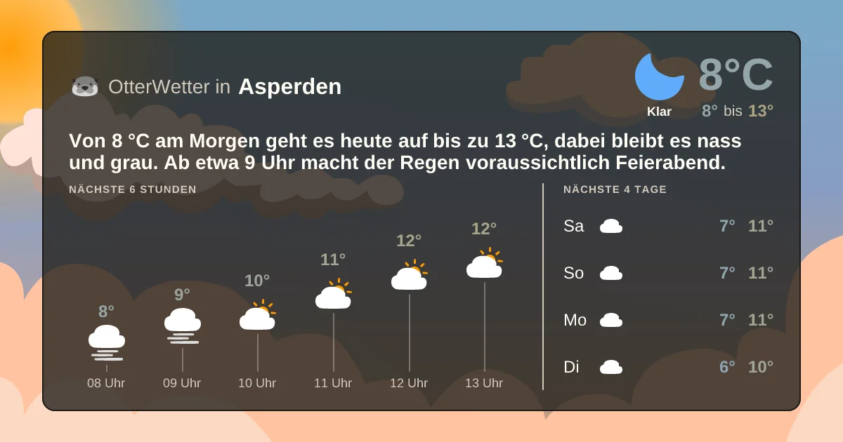 Wetter-Widget-Vorschau mit Vorhersagedaten für Asperden
