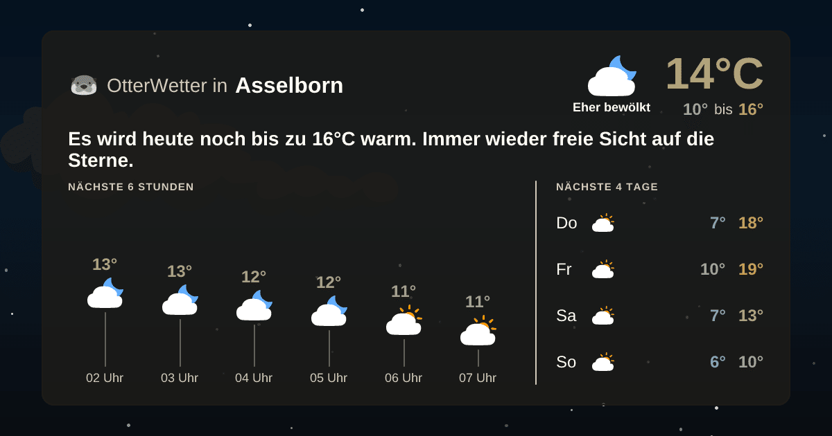 Widget-Vorschau für Asselborn Wetter-Widget-Vorschau mit Vorhersagedaten für Asselborn