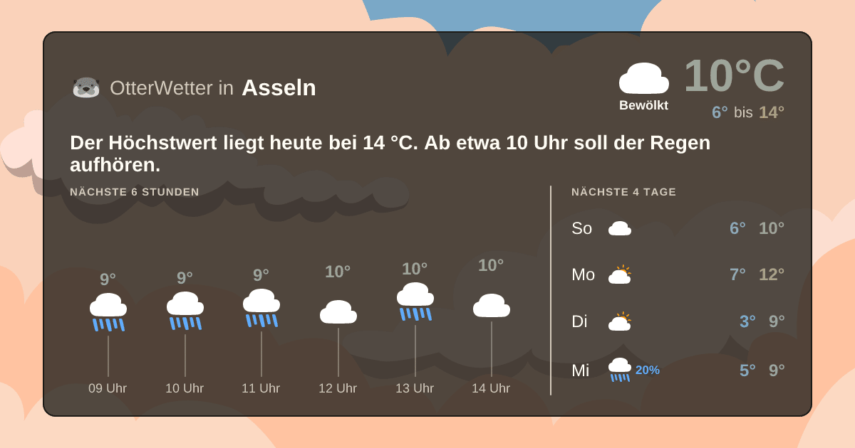Widget-Vorschau für Asseln Wetter-Widget-Vorschau mit Vorhersagedaten für Asseln