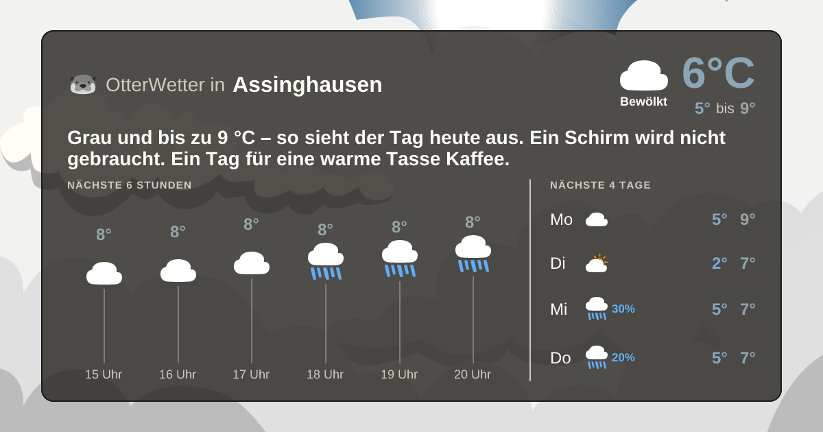OtterWetter-Widget Assinghausen