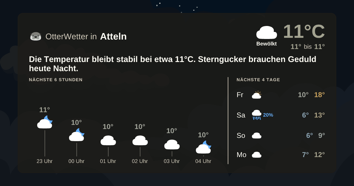 OtterWetter-Widget Atteln