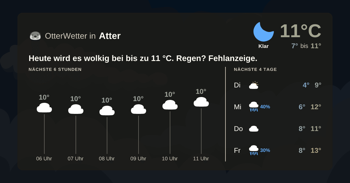 Widget-Vorschau für Atter Wetter-Widget-Vorschau mit Vorhersagedaten für Atter