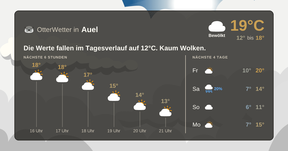 Widget-Vorschau für Auel Wetter-Widget-Vorschau mit Vorhersagedaten für Auel