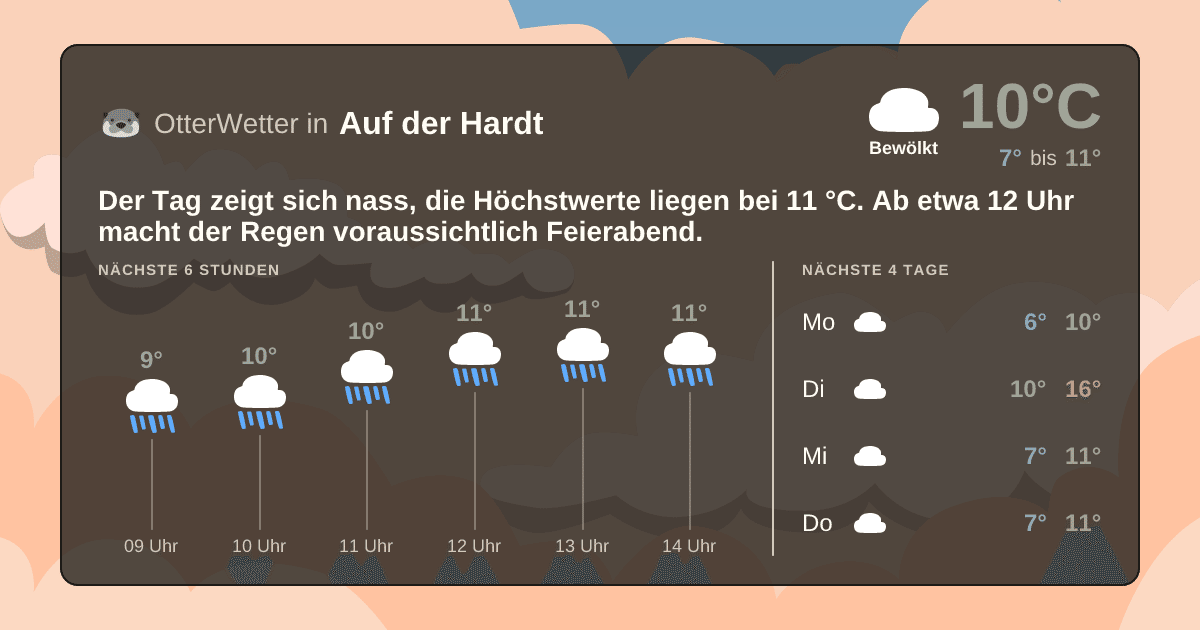 OtterWetter-Widget Auf der Hardt