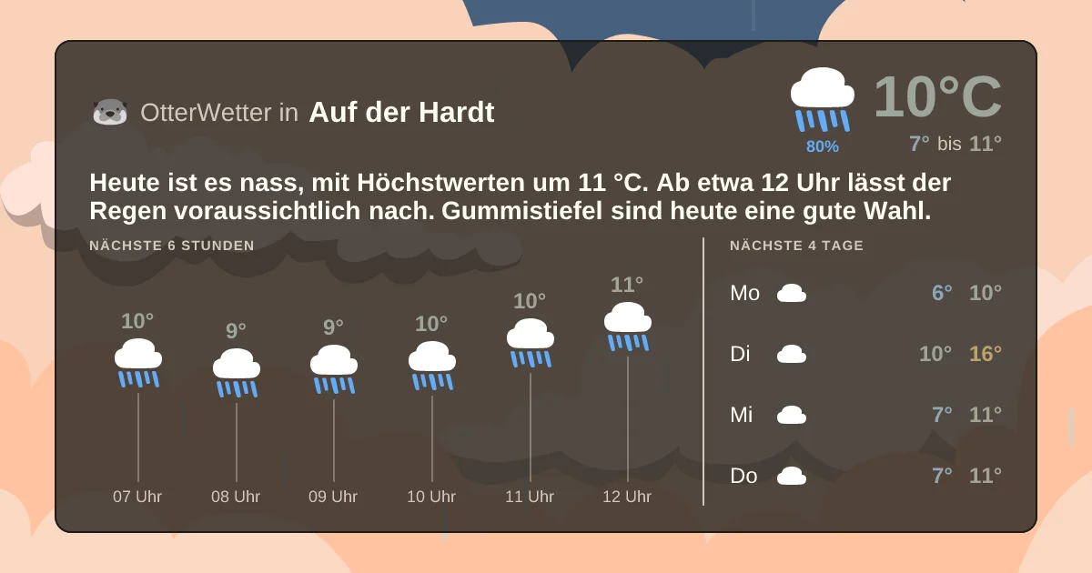Widget-Vorschau für Auf der Hardt Wetter-Widget-Vorschau mit Vorhersagedaten für Auf der Hardt