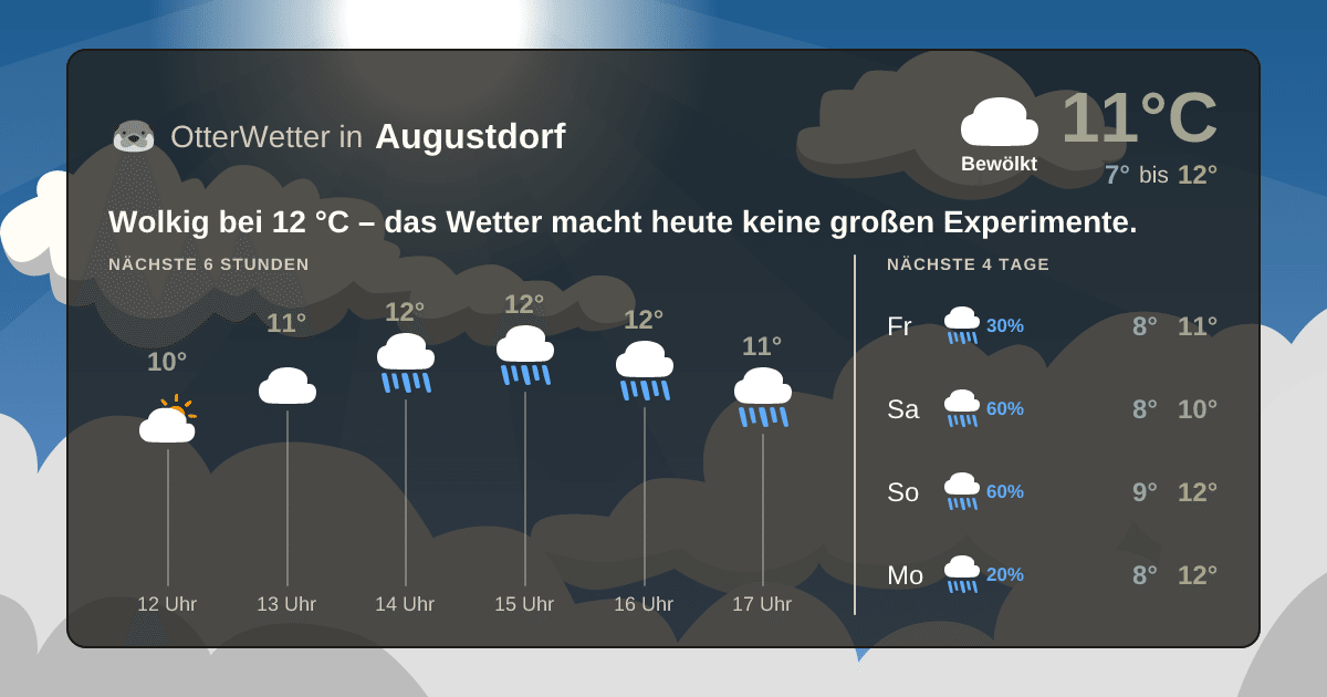 OtterWetter-Widget Augustdorf