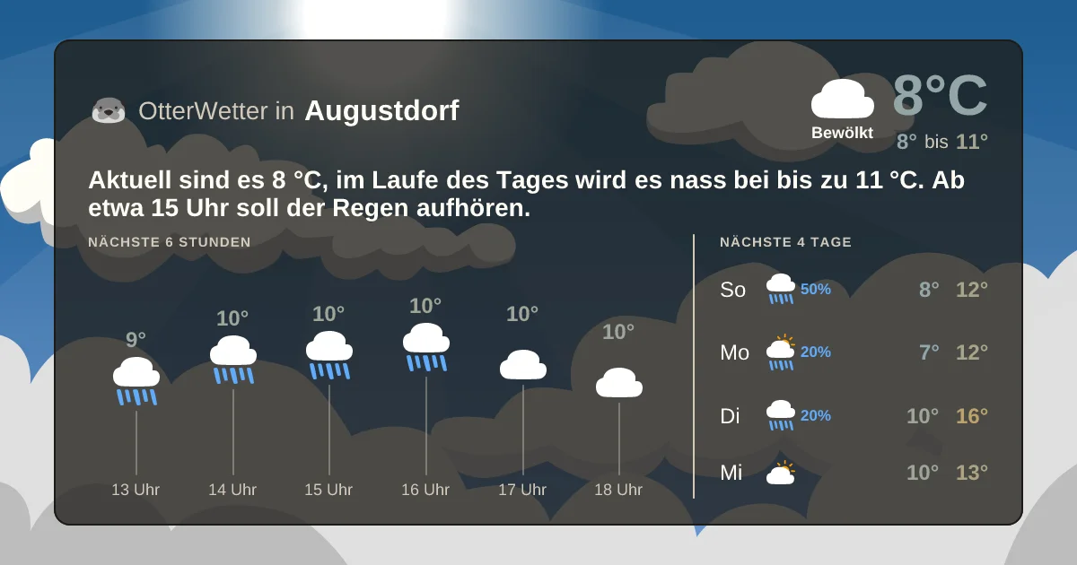 Wetter-Widget-Vorschau mit Vorhersagedaten für Augustdorf