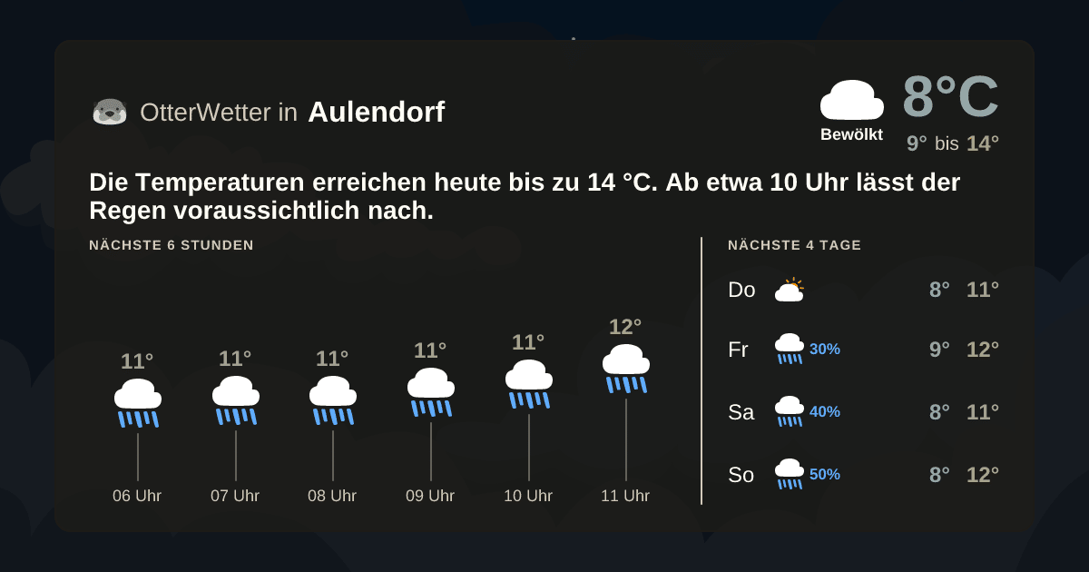 Widget-Vorschau für Aulendorf Wetter-Widget-Vorschau mit Vorhersagedaten für Aulendorf