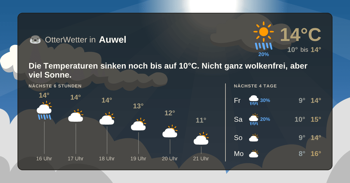 Widget-Vorschau für Auwel Wetter-Widget-Vorschau mit Vorhersagedaten für Auwel