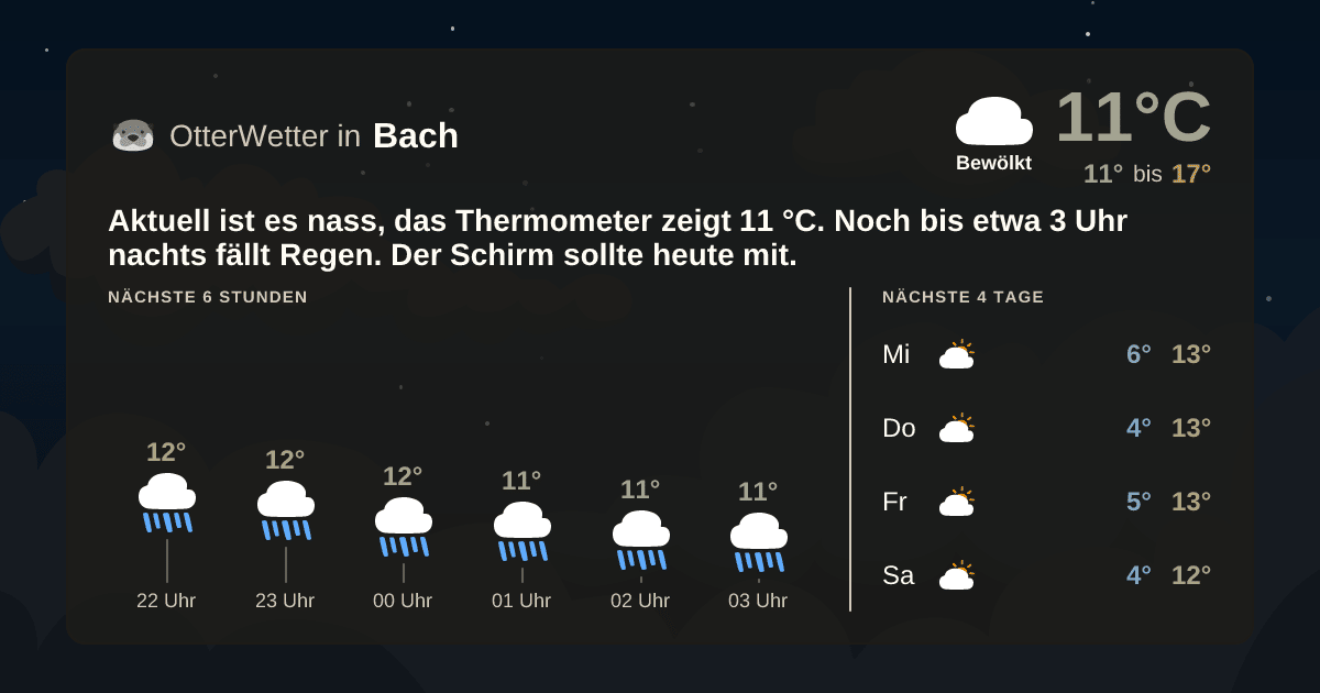 OtterWetter-Widget Bach