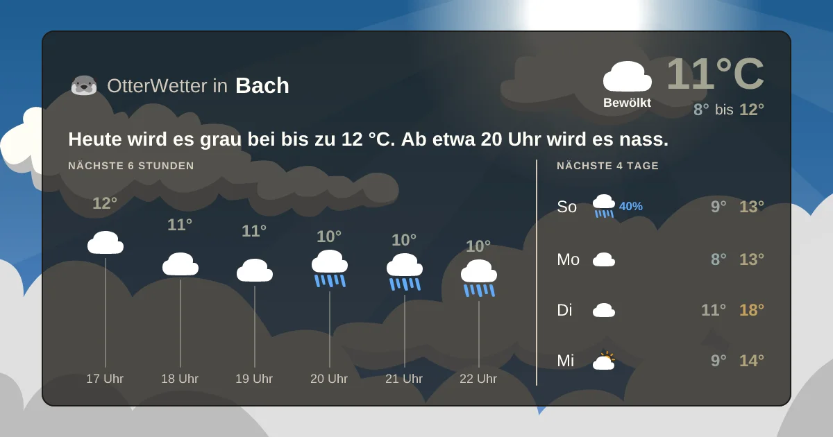 Widget-Vorschau für Bach Wetter-Widget-Vorschau mit Vorhersagedaten für Bach