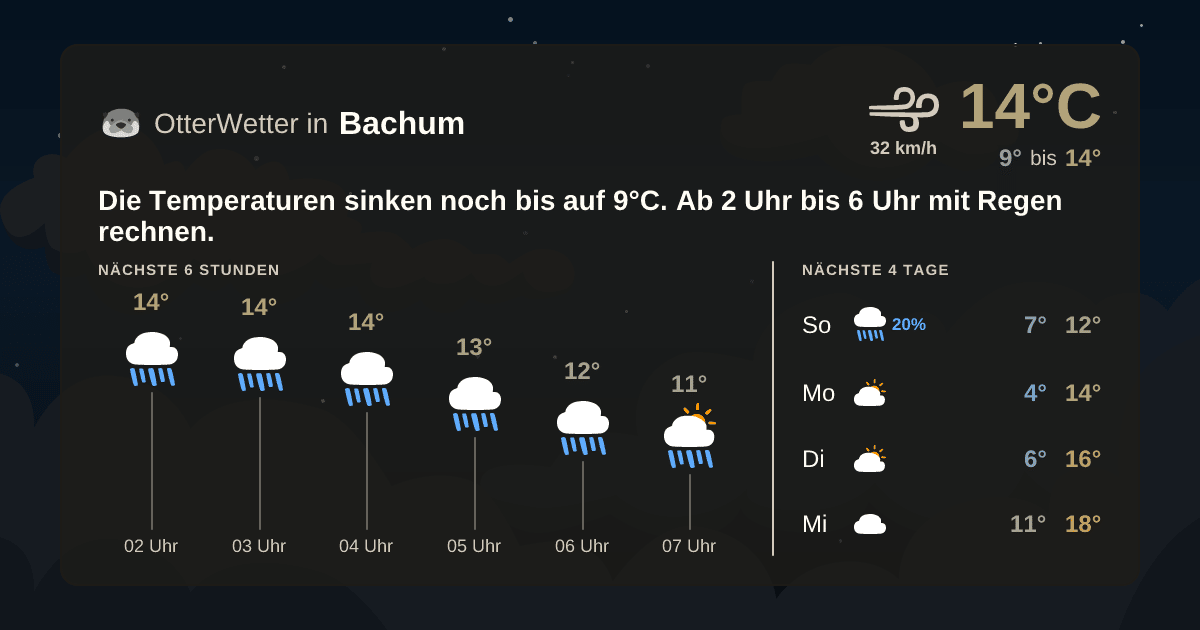 Widget-Vorschau für Bachum Wetter-Widget-Vorschau mit Vorhersagedaten für Bachum