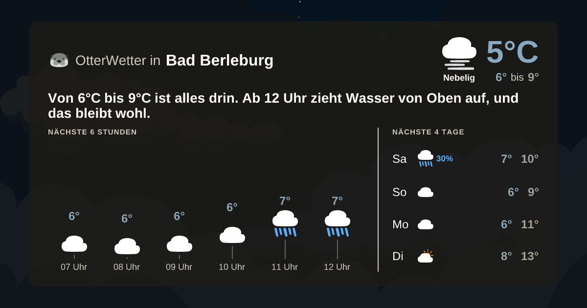 Wetter-Widget-Vorschau mit Vorhersagedaten für Bad Berleburg