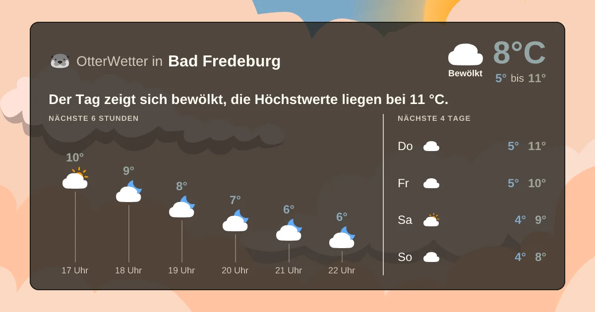 Widget-Vorschau für Bad Fredeburg Wetter-Widget-Vorschau mit Vorhersagedaten für Bad Fredeburg