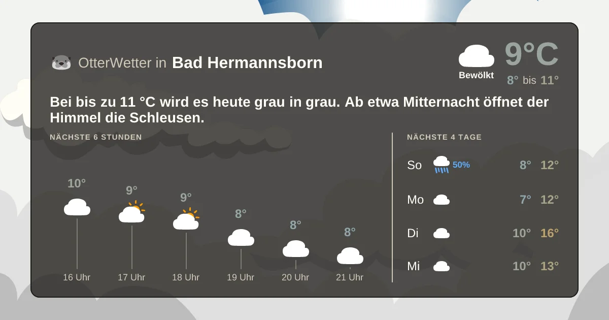 Wetter-Widget-Vorschau mit Vorhersagedaten für Bad Hermannsborn