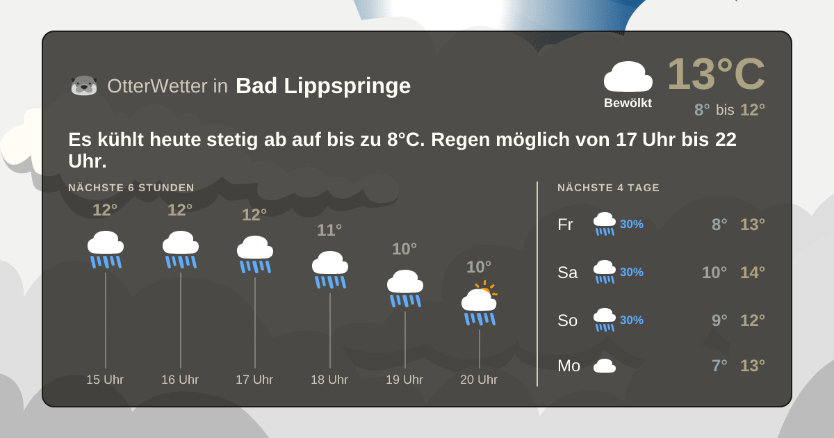 OtterWetter-Widget Bad Lippspringe