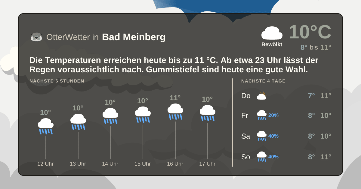 OtterWetter-Widget Bad Meinberg