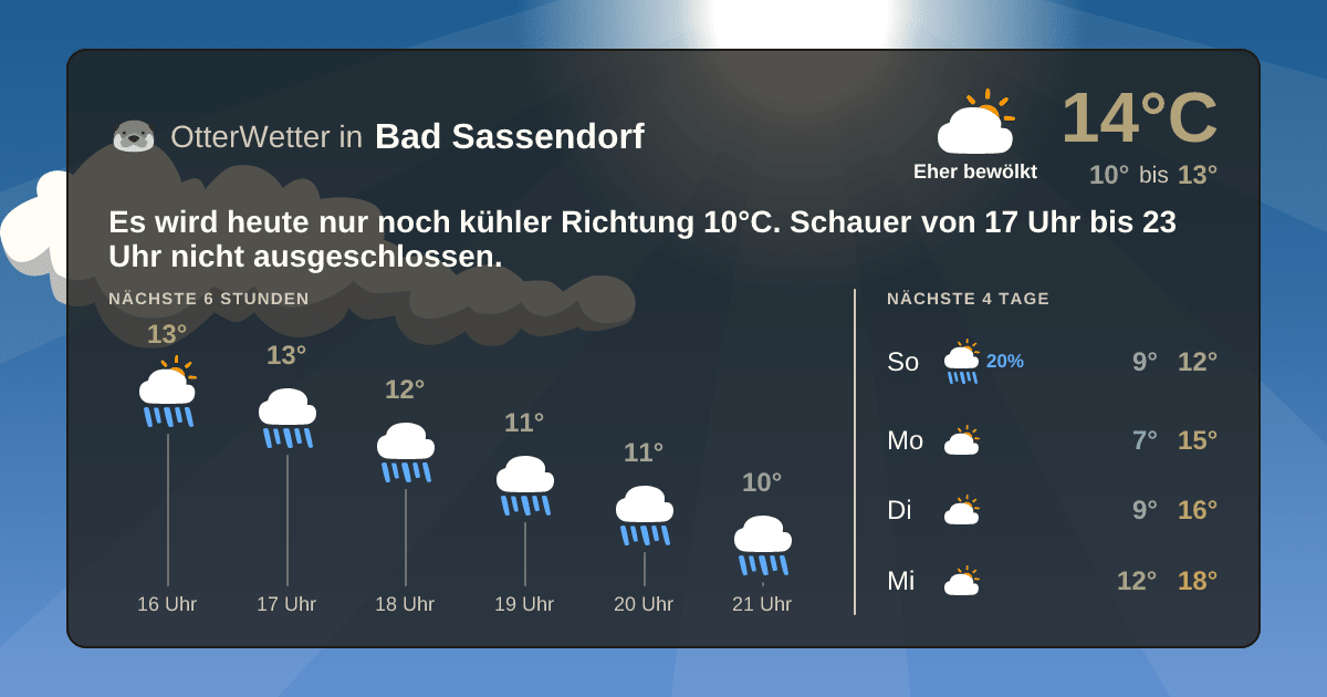 OtterWetter-Widget Bad Sassendorf