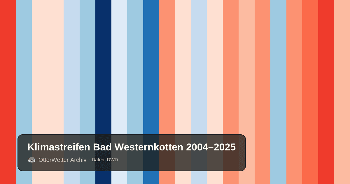 Klimastreifen Bad Westernkotten: Jahresmitteltemperaturen von blau (kühler) bis rot (wärmer)