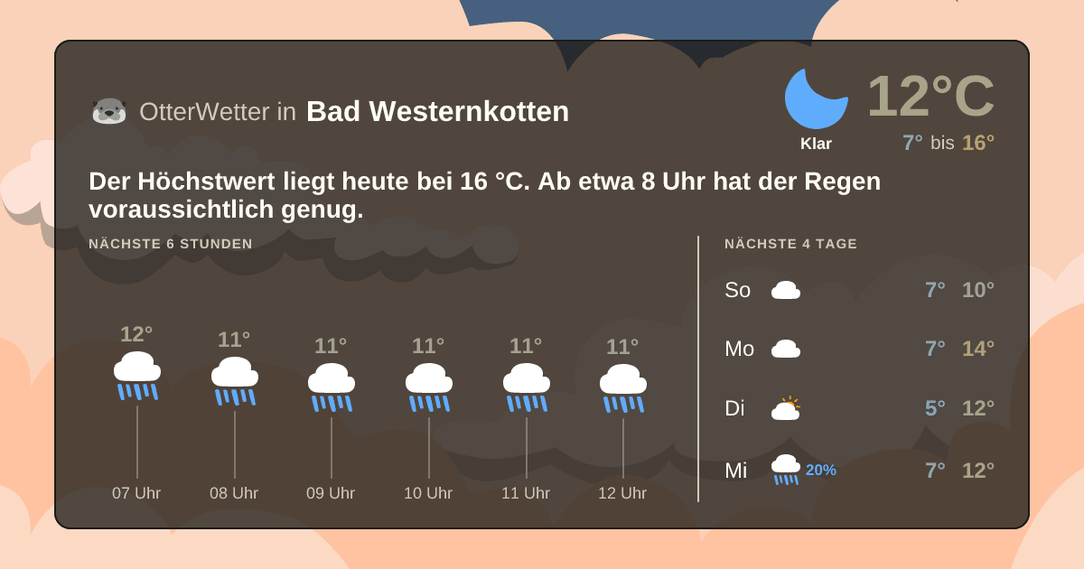 Wetter-Widget-Vorschau mit Vorhersagedaten für Bad Westernkotten