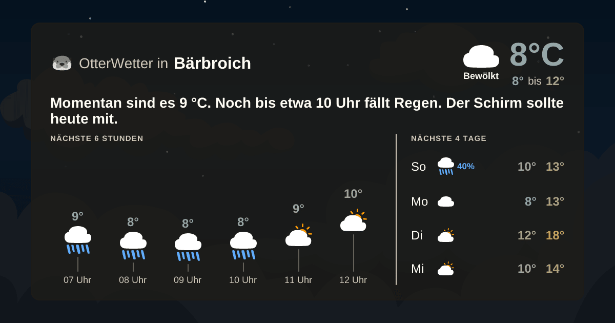 OtterWetter-Widget Bärbroich