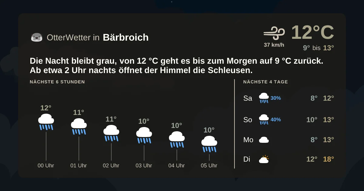 Widget-Vorschau für Bärbroich Wetter-Widget-Vorschau mit Vorhersagedaten für Bärbroich