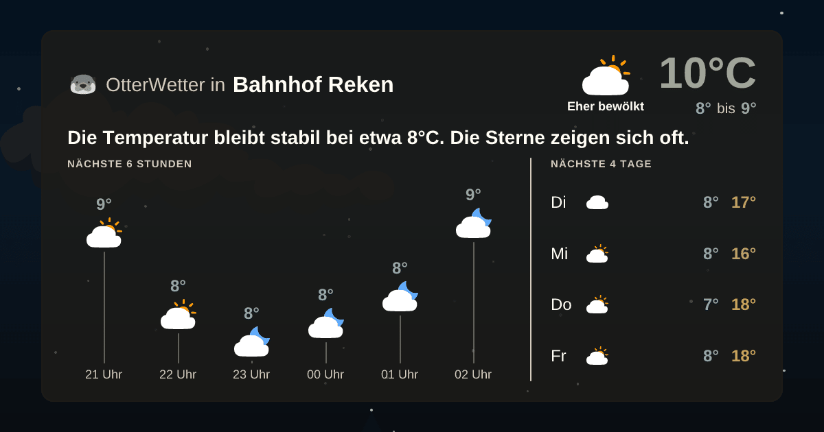 Wetter-Widget-Vorschau mit Vorhersagedaten für Bahnhof Reken