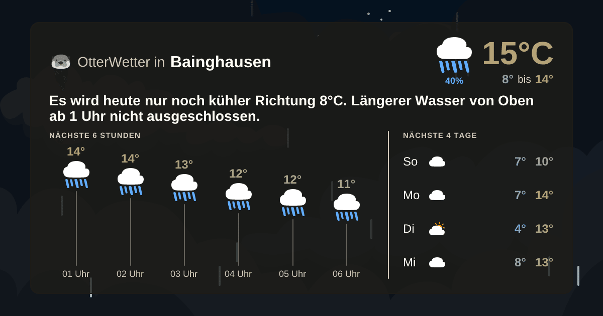 OtterWetter-Widget Bainghausen