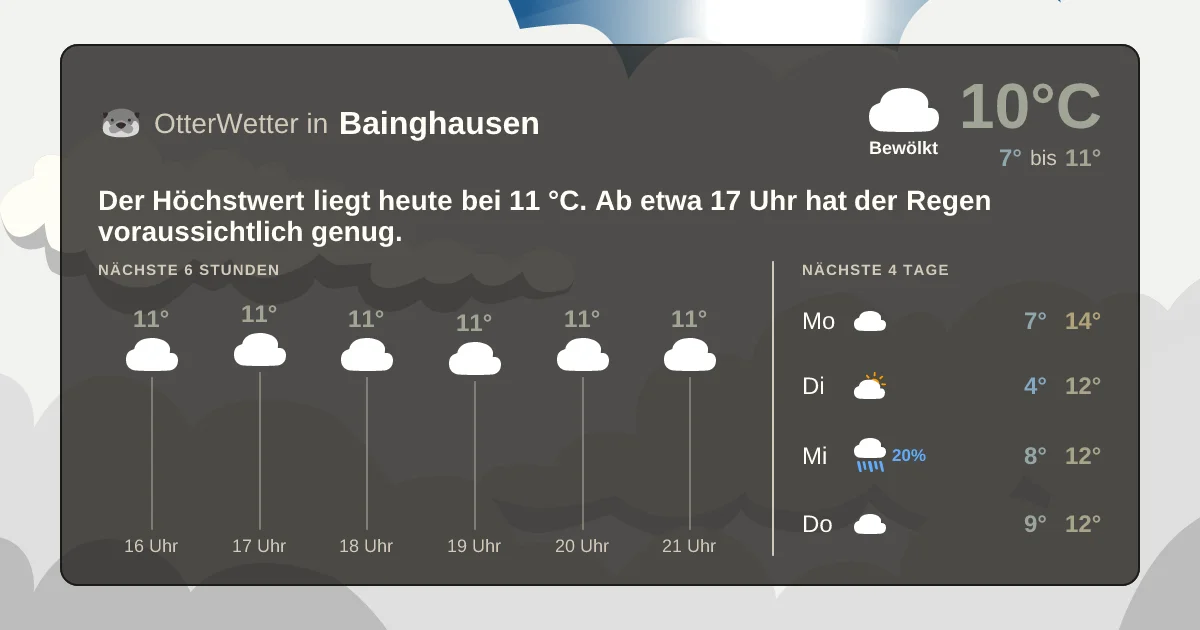 Widget-Vorschau für Bainghausen Wetter-Widget-Vorschau mit Vorhersagedaten für Bainghausen